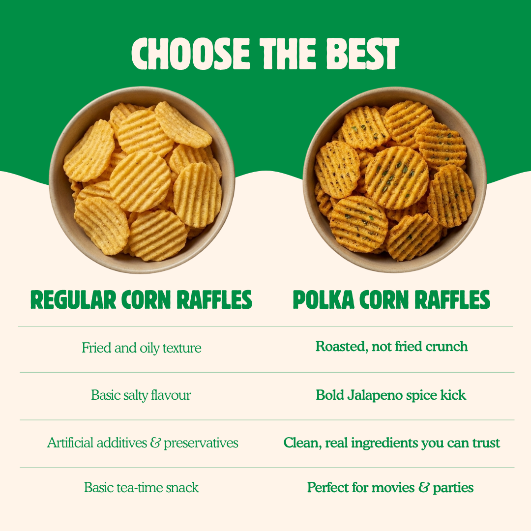 Corn Raffles Jalapeno – Better-For-You Namkeen - 65g