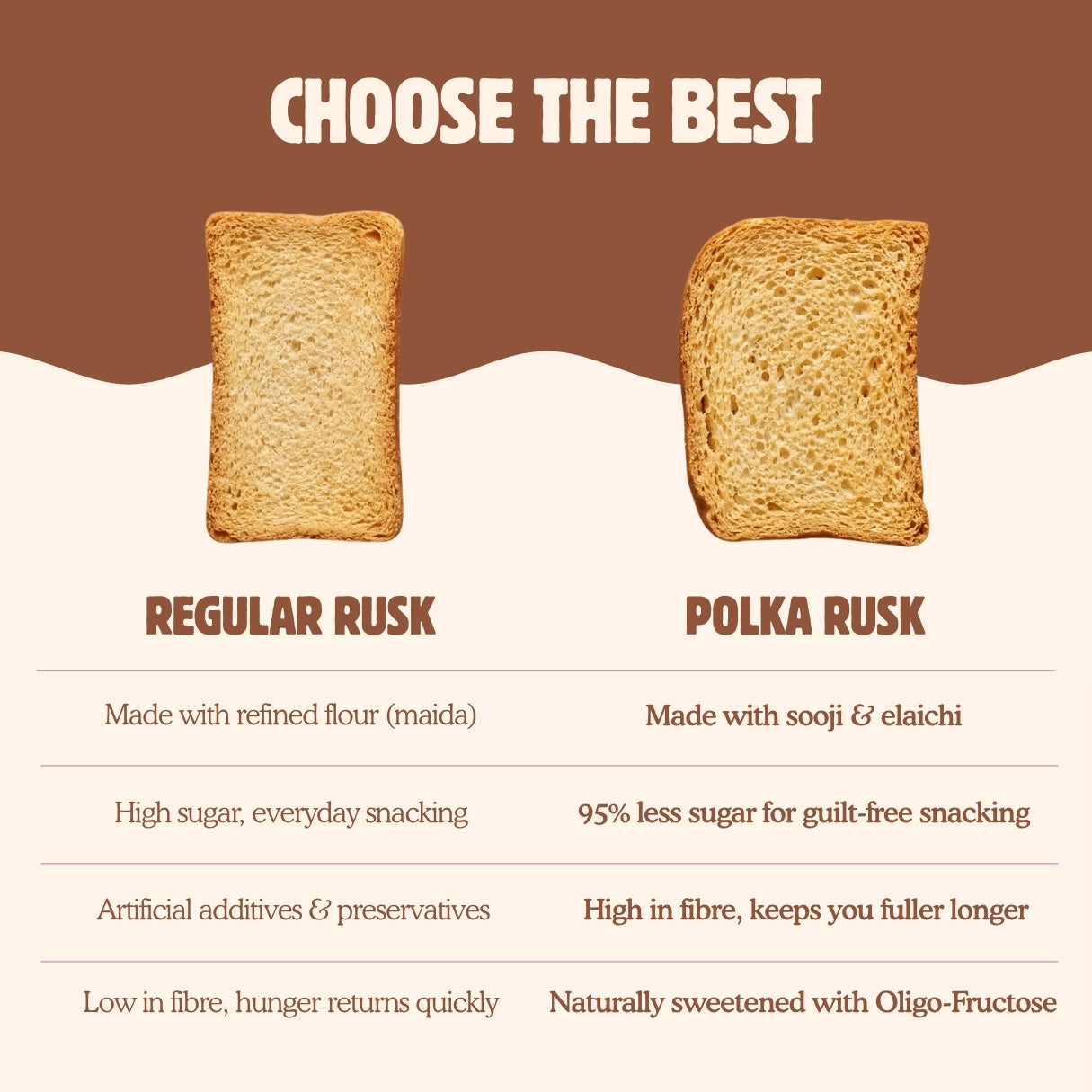 SugarLess Diet Rusk with Sooji & Elaichi - 200g