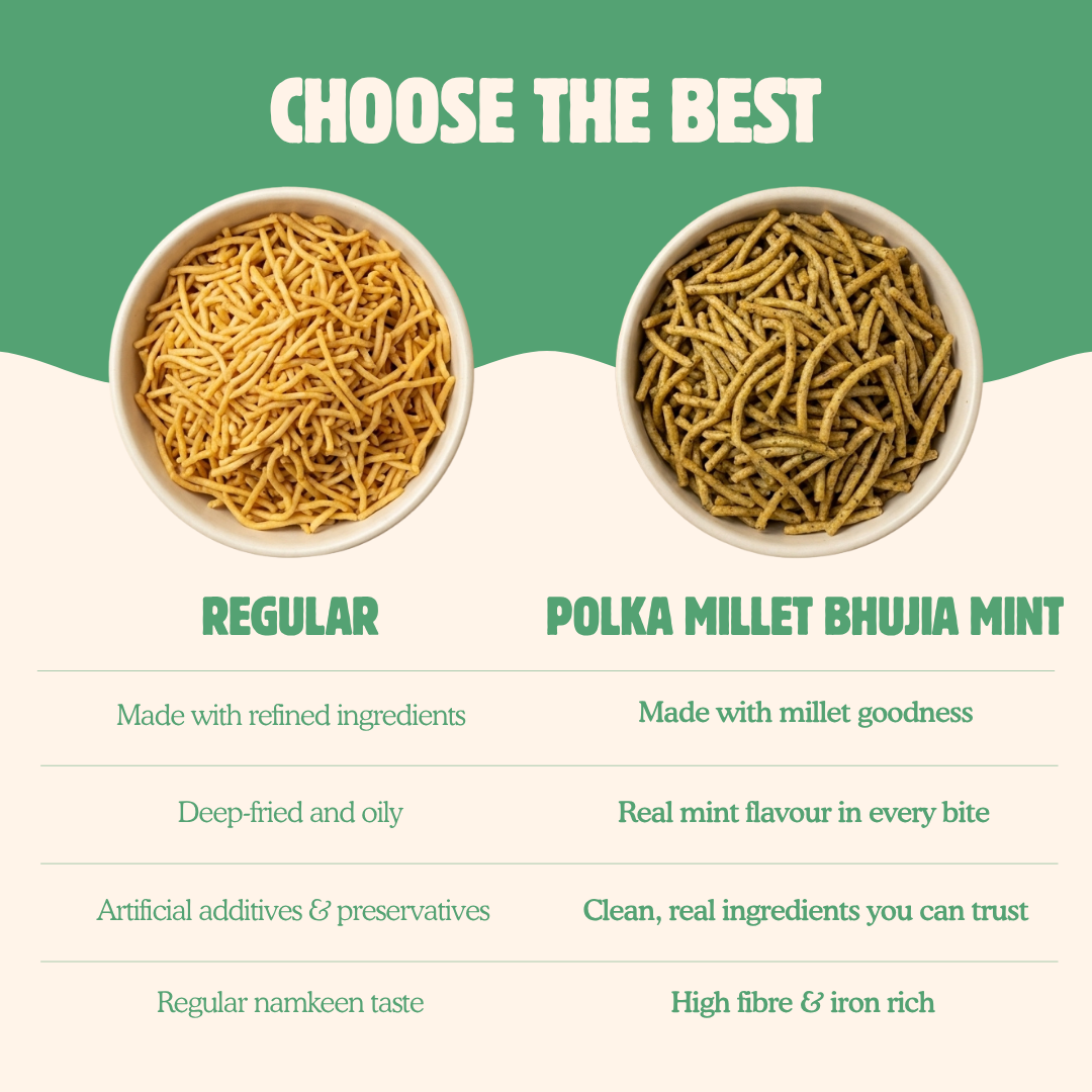 Millet Bhujia Mint – Better-For-You Namkeen - 170g