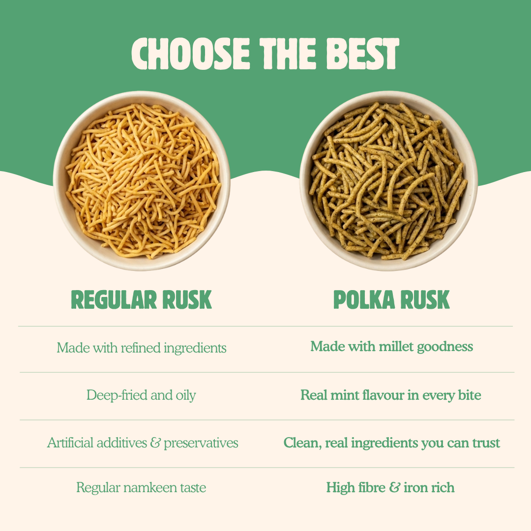 Millet Bhujia Mint – Better-For-You Namkeen - 170g
