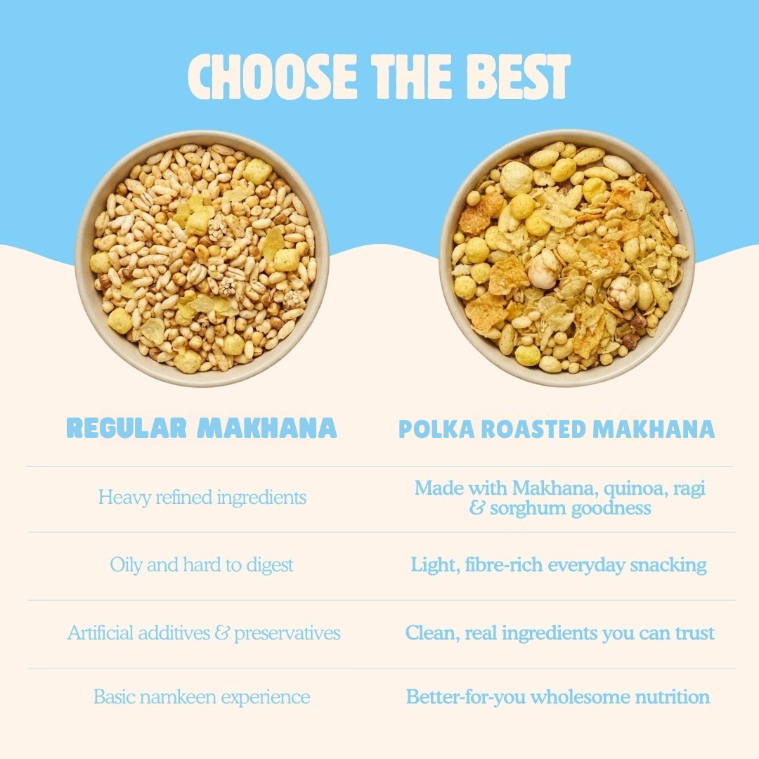 Roasted Makhana Fusion – Better-For-You Namkeen - 100g