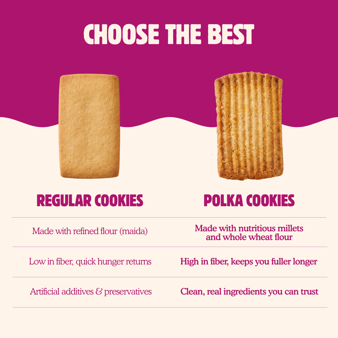 High Fibre Atta-Millet Cookies - 400g