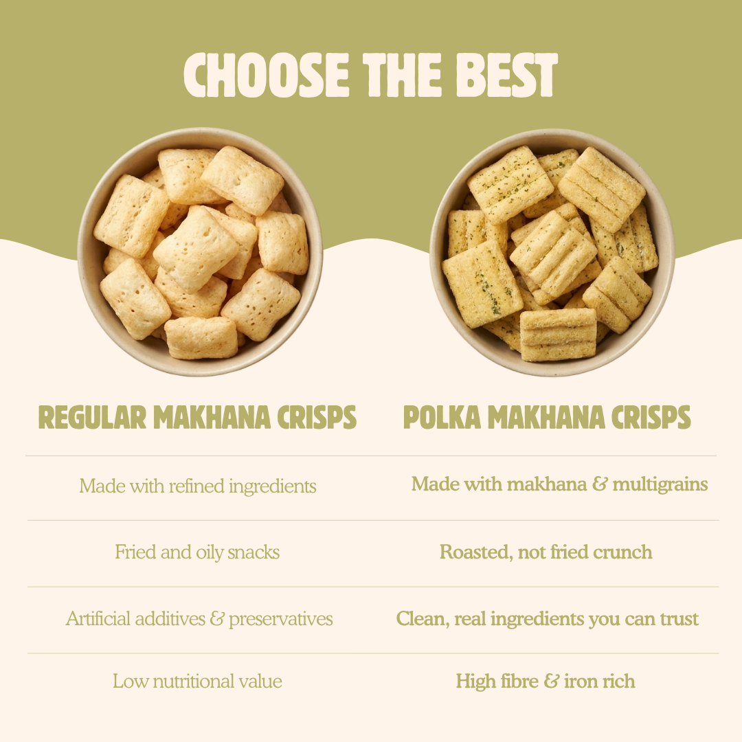 Comparison chart showing Polka Makhana Crisps made with multigrains and roasted crunch versus regular makhana crisps